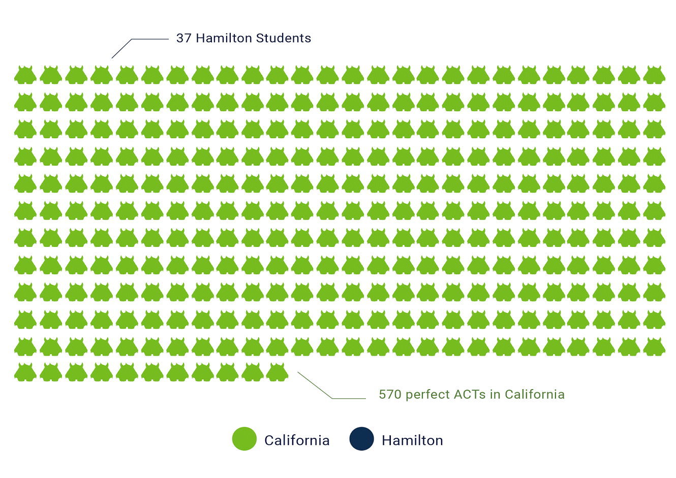 results drive tutoring San Diego